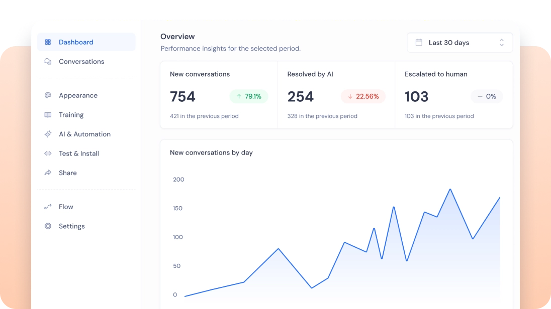 Grow Your Business with Live Chat Turn every chat into a chance to grow.