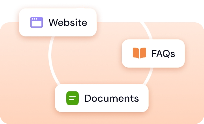 Wikis, Website, SOPs, policy docs, past Slack convos, even PDFs — it learns from all of it.
