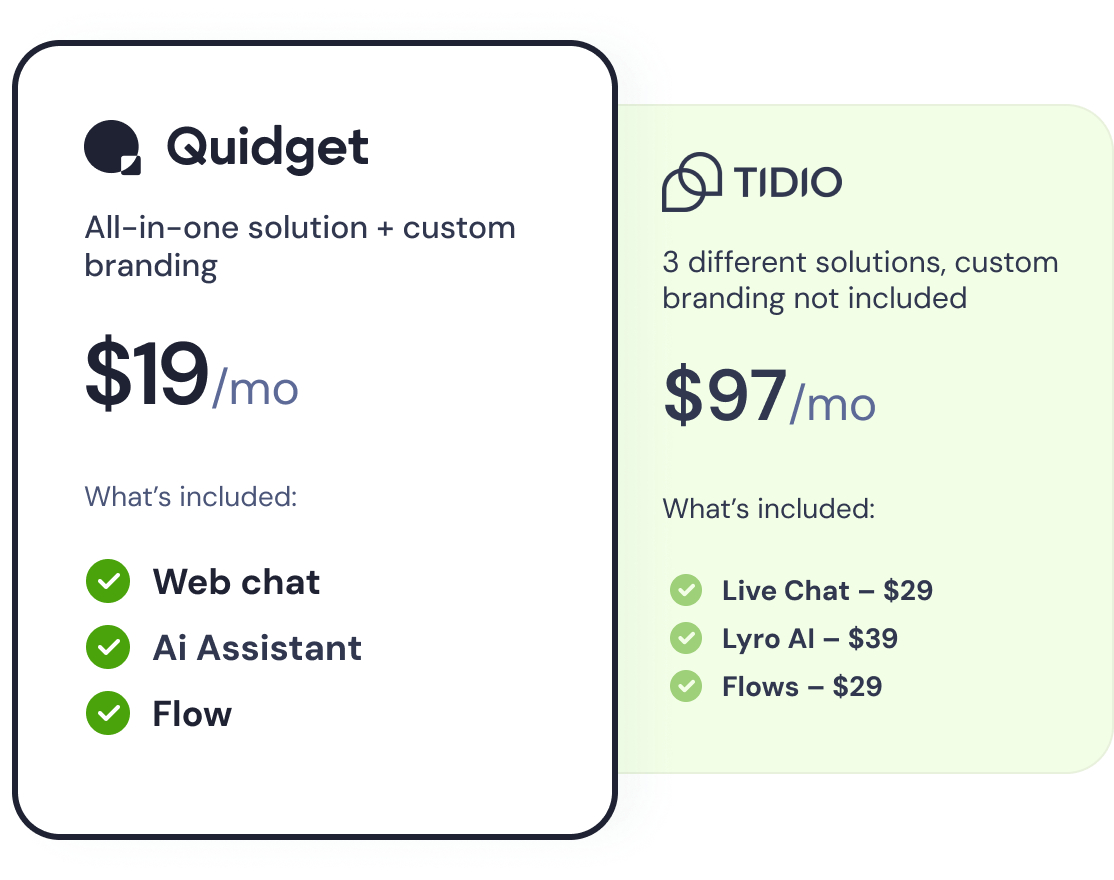 Quidget is More Affordable Than Tidio