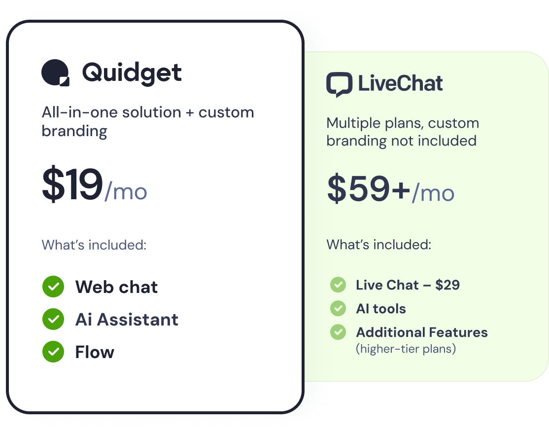 Quidget Costs Less Quidget Costs Less
